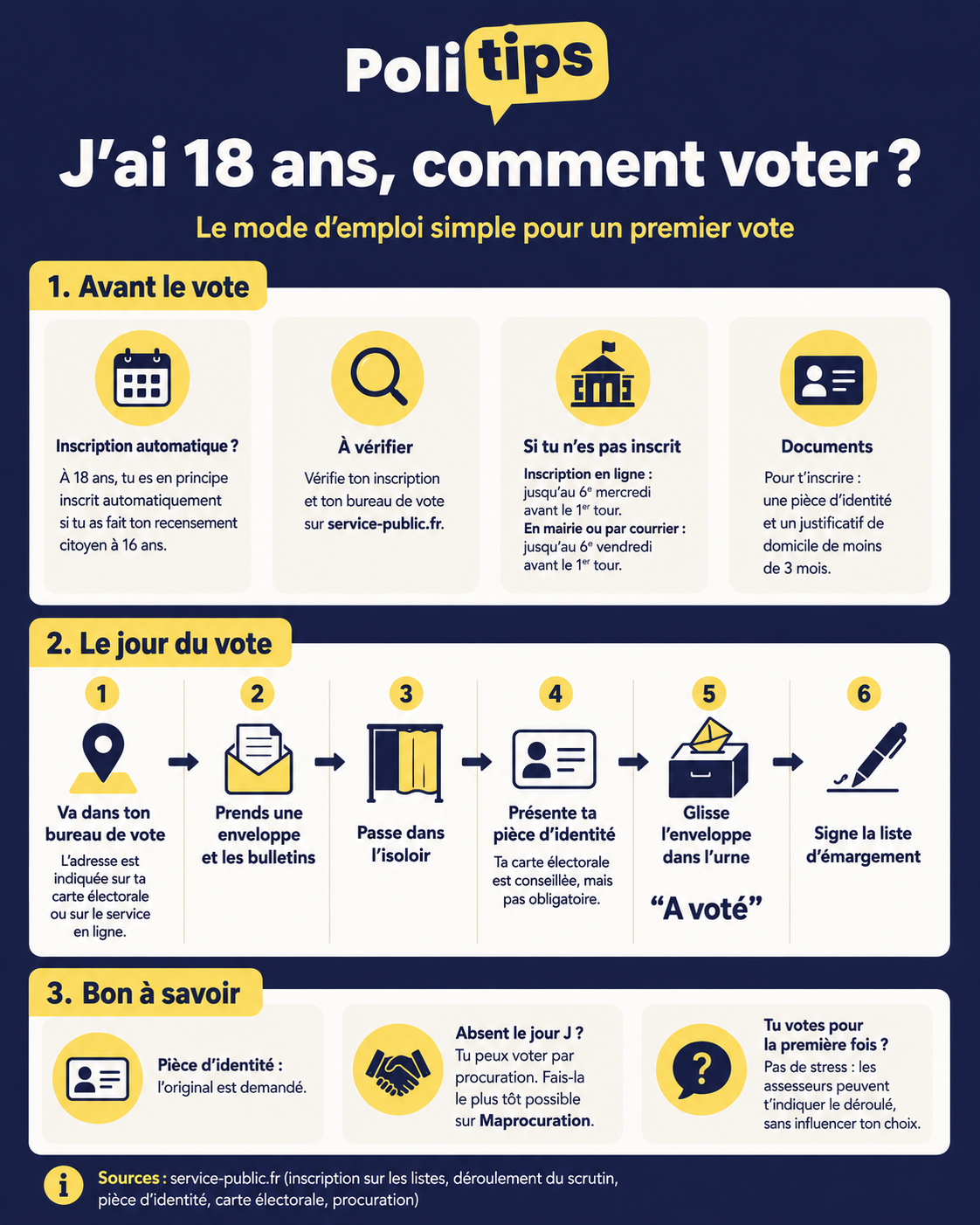J’ai bientôt 18 ans, ce sera mon premier vote : le guide pratique pour bien commencer